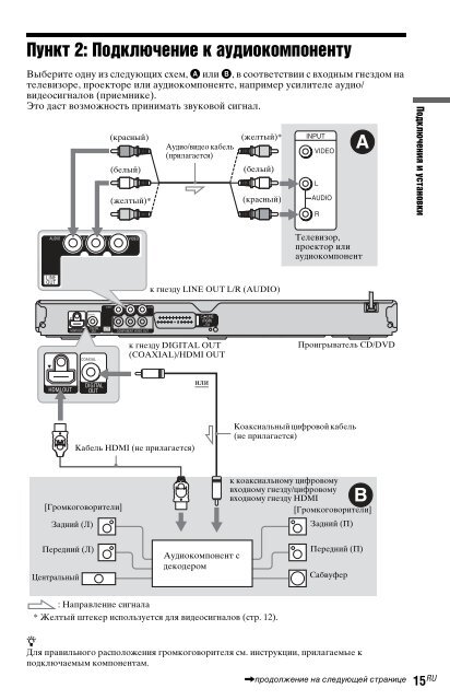 Sony DVP-NS728H - DVP-NS728H Istruzioni per l'uso Ucraino