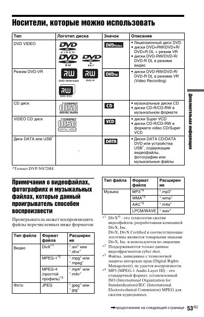 Sony DVP-NS728H - DVP-NS728H Istruzioni per l'uso Ucraino