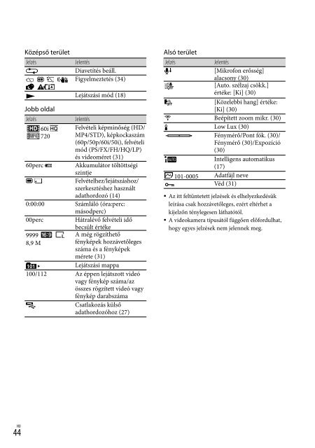 Sony HDR-CX320E - HDR-CX320E Consignes d&rsquo;utilisation Polonais