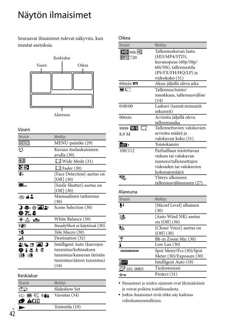 Sony HDR-CX320E - HDR-CX320E Consignes d&rsquo;utilisation Roumain