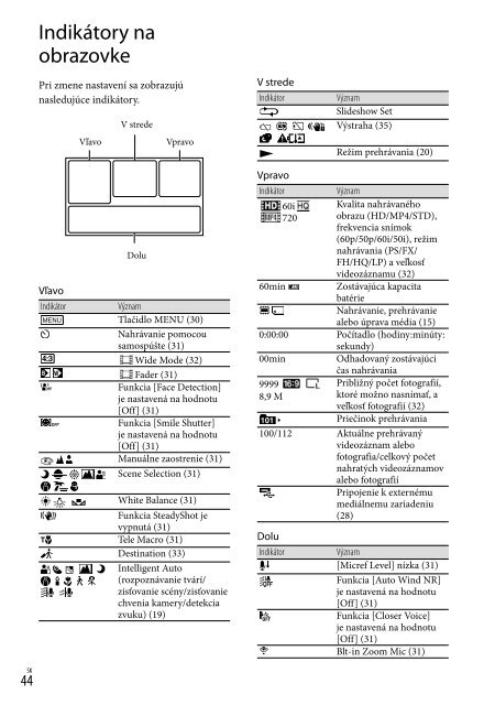 Sony HDR-CX320E - HDR-CX320E Consignes d&rsquo;utilisation Roumain