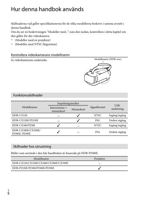 Sony HDR-CX320E - HDR-CX320E Consignes d&rsquo;utilisation Roumain