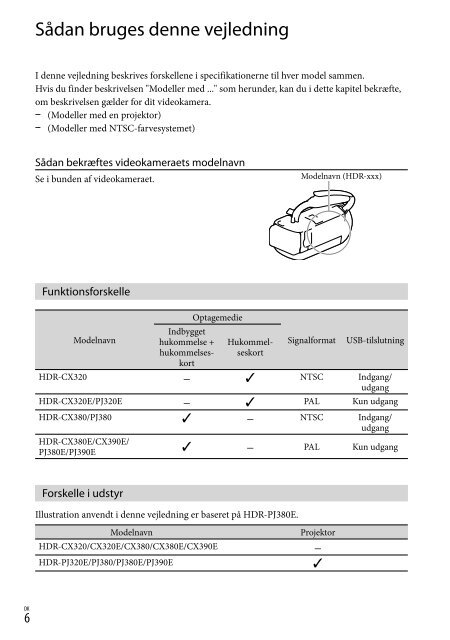 Sony HDR-CX320E - HDR-CX320E Consignes d&rsquo;utilisation Roumain