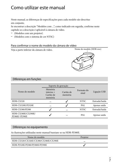 Sony HDR-CX320E - HDR-CX320E Consignes d&rsquo;utilisation N&eacute;erlandais