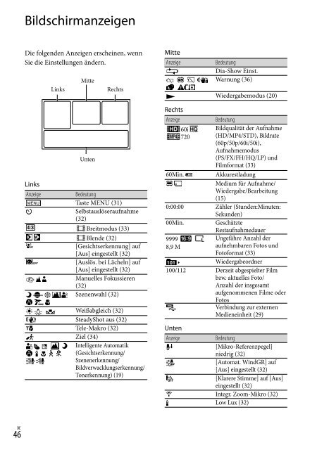 Sony HDR-CX320E - HDR-CX320E Consignes d&rsquo;utilisation N&eacute;erlandais