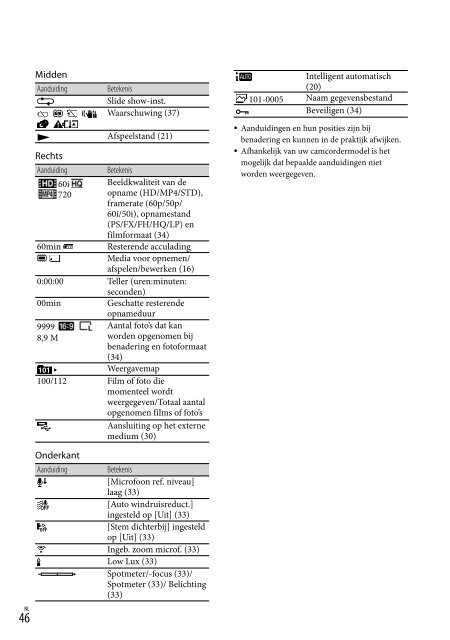 Sony HDR-CX320E - HDR-CX320E Consignes d&rsquo;utilisation Allemand