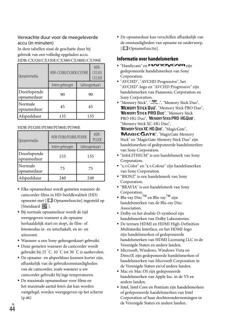 Sony HDR-CX320E - HDR-CX320E Consignes d&rsquo;utilisation