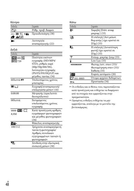 Sony HDR-CX320E - HDR-CX320E Consignes d&rsquo;utilisation Tch&egrave;que