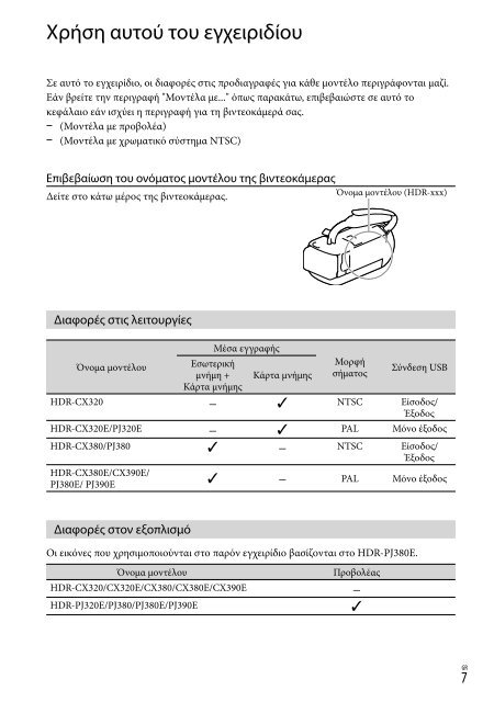 Sony HDR-CX320E - HDR-CX320E Consignes d&rsquo;utilisation Hongrois