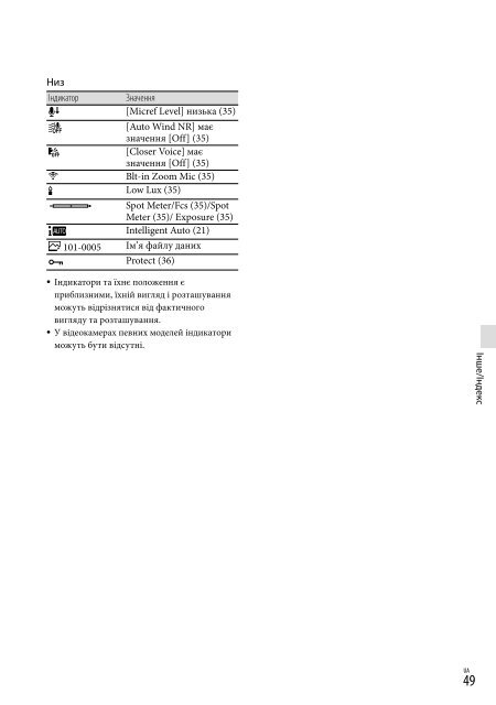 Sony HDR-CX320E - HDR-CX320E Consignes d&rsquo;utilisation Ukrainien