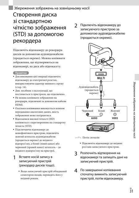 Sony HDR-CX320E - HDR-CX320E Consignes d&rsquo;utilisation Ukrainien