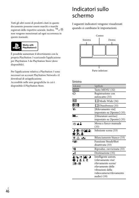 Sony HDR-CX320E - HDR-CX320E Consignes d&rsquo;utilisation Italien