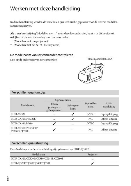 Sony HDR-CX320E - HDR-CX320E Consignes d&rsquo;utilisation Fran&ccedil;ais