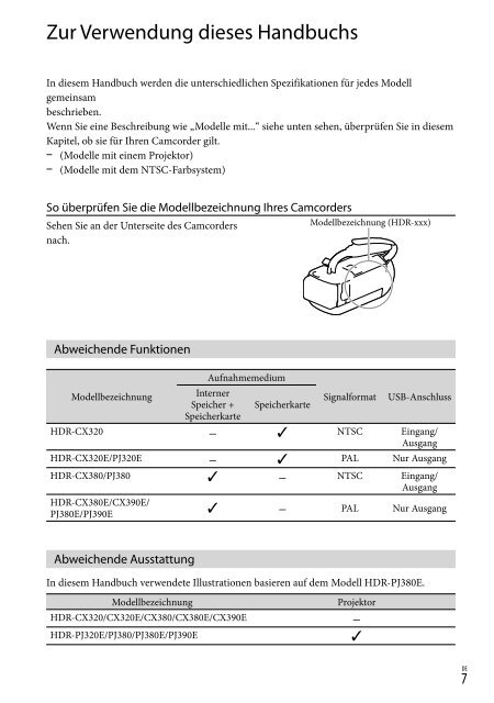 Sony HDR-CX320E - HDR-CX320E Consignes d&rsquo;utilisation Fran&ccedil;ais