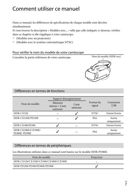 Sony HDR-CX320E - HDR-CX320E Consignes d&rsquo;utilisation Fran&ccedil;ais