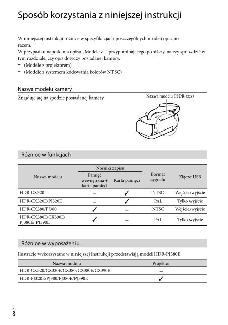 Sony HDR-CX320E - HDR-CX320E Consignes d&rsquo;utilisation Grec