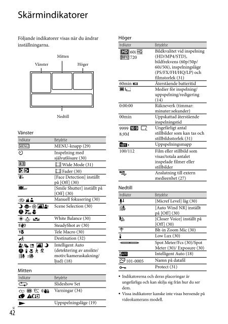 Sony HDR-CX320E - HDR-CX320E Consignes d&rsquo;utilisation Finlandais