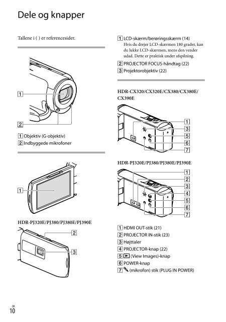 Sony HDR-CX320E - HDR-CX320E Consignes d&rsquo;utilisation Finlandais