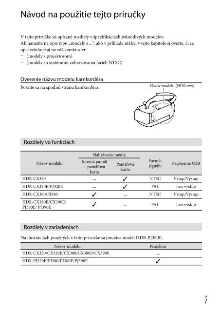 Sony HDR-CX320E - HDR-CX320E Consignes d&rsquo;utilisation Danois