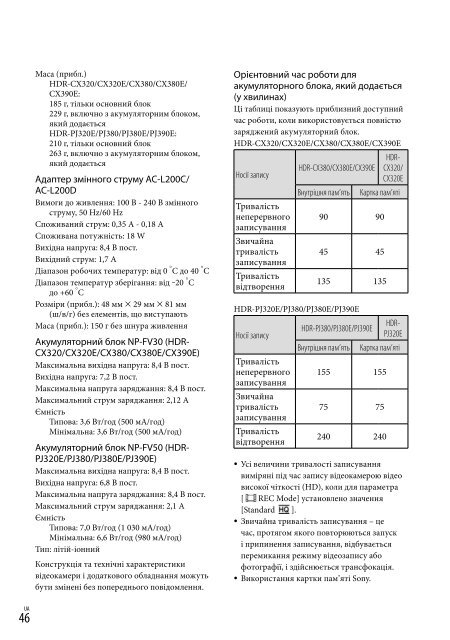 Sony HDR-CX320E - HDR-CX320E Consignes d&rsquo;utilisation Russe