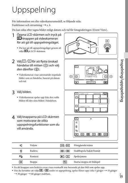 Sony HDR-CX320E - HDR-CX320E Consignes d&rsquo;utilisation Su&eacute;dois