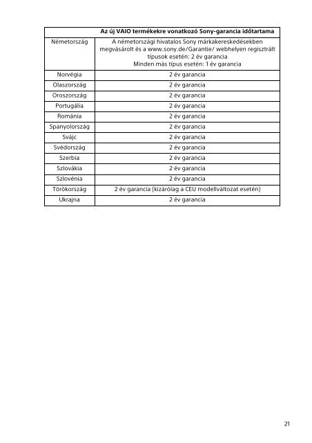 Sony SVD1321Z9R - SVD1321Z9R Documents de garantie Hongrois