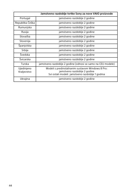 Sony SVF1521B6E - SVF1521B6E Documenti garanzia Croato