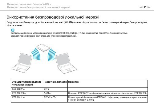 Sony VPCEF3E1E - VPCEF3E1E Mode d'emploi Ukrainien