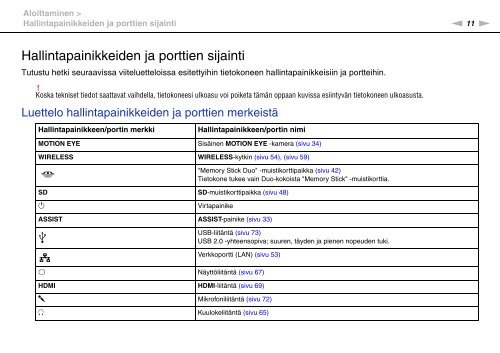 Sony VPCEF3E1E - VPCEF3E1E Mode d'emploi Finlandais