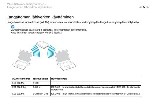 Sony VPCEF3E1E - VPCEF3E1E Mode d'emploi Finlandais