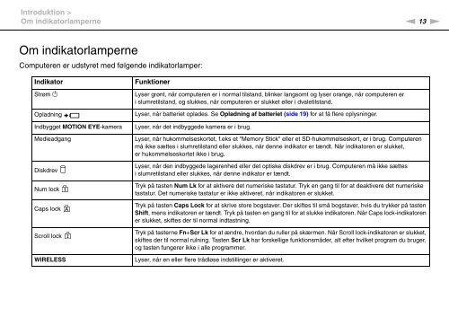 Sony VPCEF3E1E - VPCEF3E1E Mode d'emploi Danois