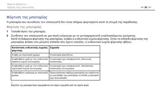 Sony VPCEF3E1E - VPCEF3E1E Mode d'emploi Grec