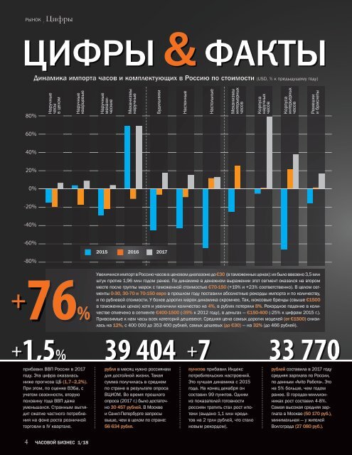 Журнал Часовой бизнес №1-2018