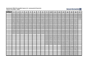 frequency list OPUS 910 - Beyerdynamic