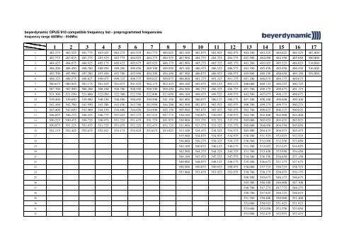 frequency list OPUS 910 - Beyerdynamic