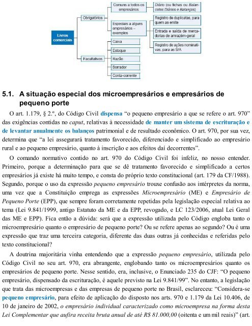 RAMOS, André Luiz Santa Cruz. Direito Empresarial Esquematizado (2017)