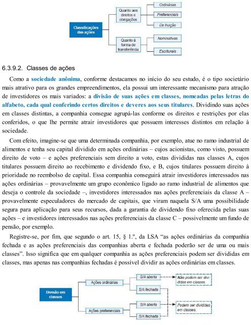 RAMOS, André Luiz Santa Cruz. Direito Empresarial Esquematizado (2017)