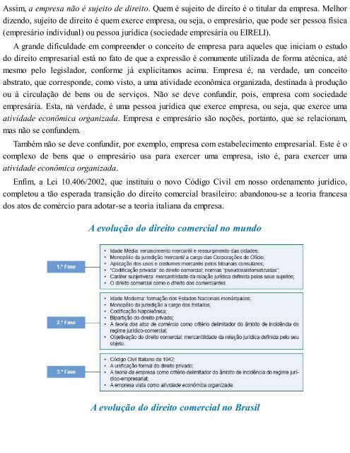 RAMOS, André Luiz Santa Cruz. Direito Empresarial Esquematizado (2017)