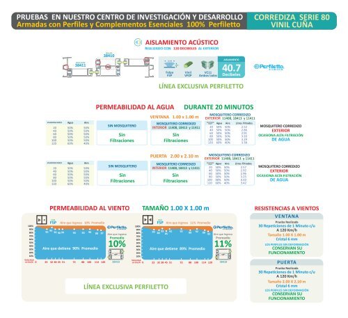 Catálogo Perfiletto 2018