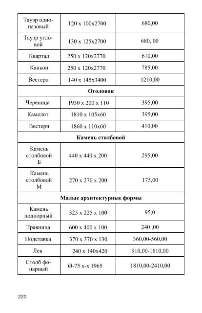 Заборы, ворота, калитки, двери для загородного дома