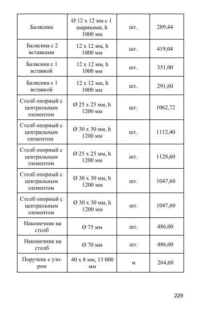 Заборы, ворота, калитки, двери для загородного дома