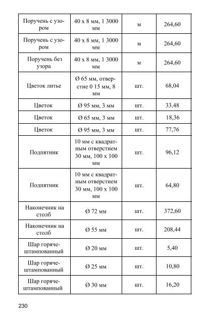 Заборы, ворота, калитки, двери для загородного дома