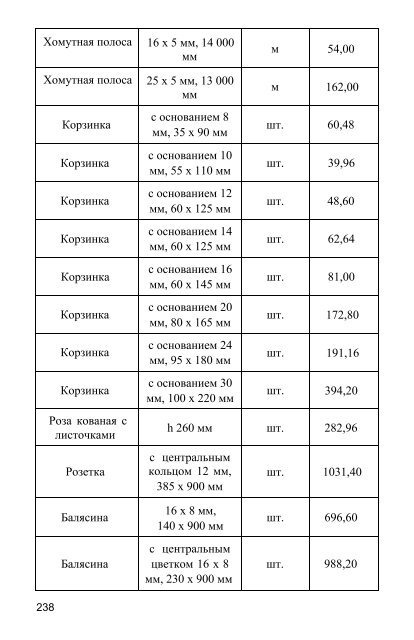 Заборы, ворота, калитки, двери для загородного дома