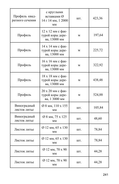 Заборы, ворота, калитки, двери для загородного дома