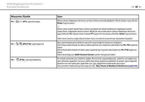 Sony VPCSB1C5E - VPCSB1C5E Mode d'emploi Turc