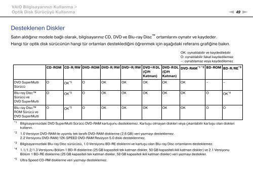 Sony VPCSB1C5E - VPCSB1C5E Mode d'emploi Turc