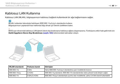 Sony VPCSB1C5E - VPCSB1C5E Mode d'emploi Turc