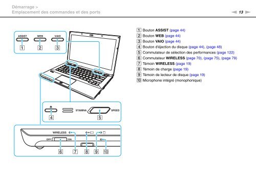 Sony VPCSB1C5E - VPCSB1C5E Mode d'emploi