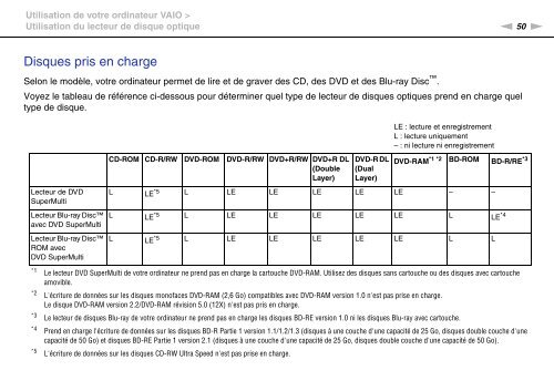 Sony VPCSB1C5E - VPCSB1C5E Mode d'emploi