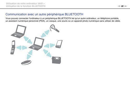 Sony VPCSB1C5E - VPCSB1C5E Mode d'emploi